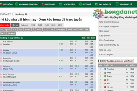 Tỷ Lệ Kèo Bóng Đá Hôm Nay - Dự Đoán Chính Xác Nhất